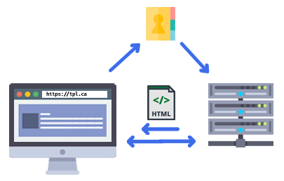 A browser talking to a server via a DNS lookup.