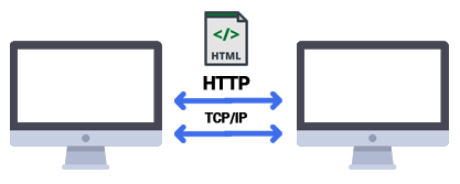 A computer receiving HTML via HTTP